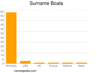 Surname Boala