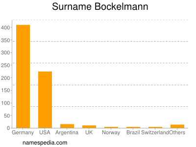 Surname Bockelmann