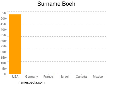 Surname Boeh