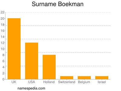 Surname Boekman