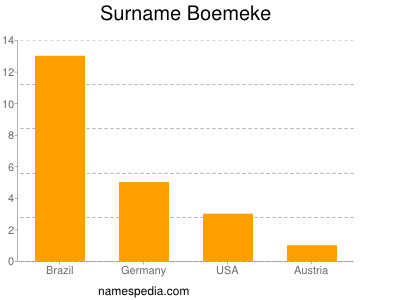 Surname Boemeke