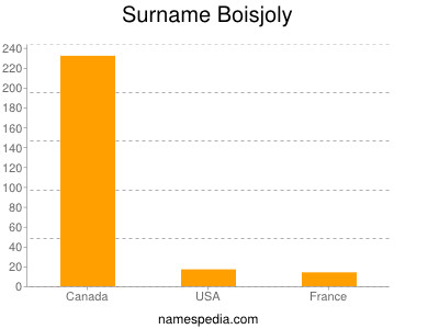 Surname Boisjoly