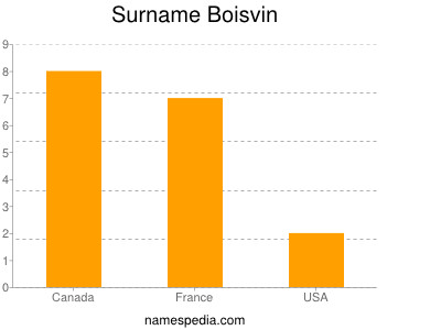 Surname Boisvin