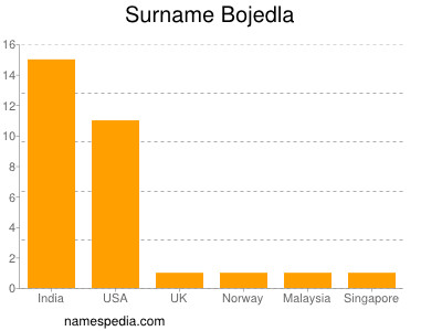 Surname Bojedla