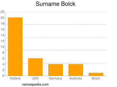 Surname Bolck
