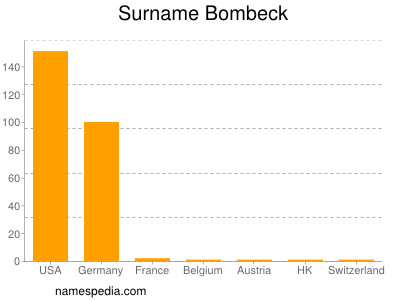 Surname Bombeck
