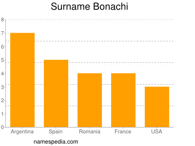Surname Bonachi