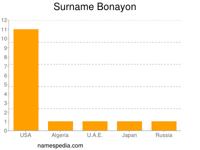 Surname Bonayon