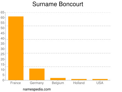 Surname Boncourt