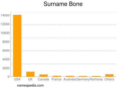 Surname Bone