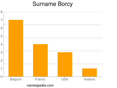 Surname Borcy