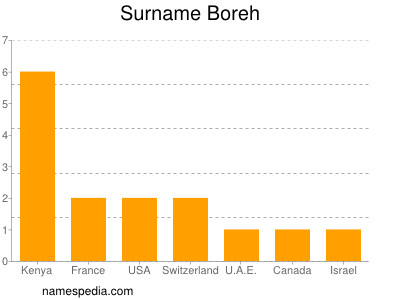 Surname Boreh