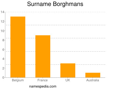 Surname Borghmans