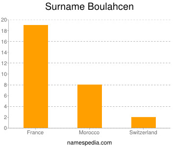 Surname Boulahcen