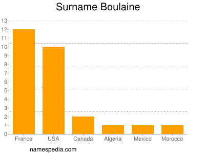 Surname Boulaine