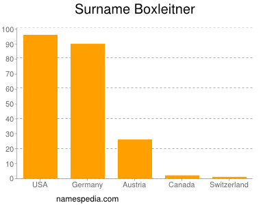 Surname Boxleitner