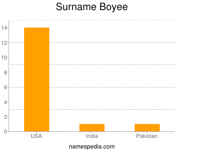 Surname Boyee