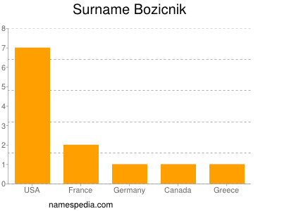 Surname Bozicnik