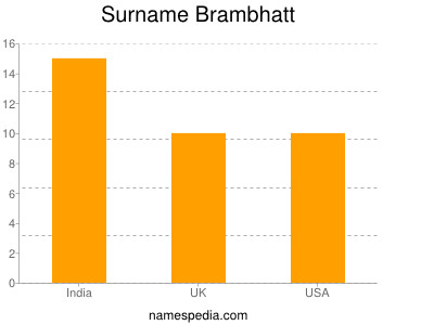 Surname Brambhatt