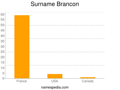 Surname Brancon