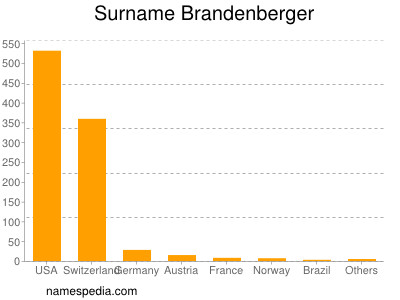 Surname Brandenberger