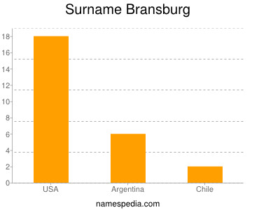 Surname Bransburg