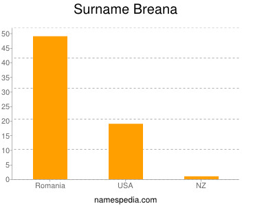 Surname Breana
