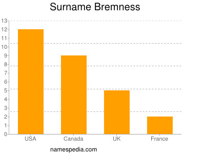 Surname Bremness