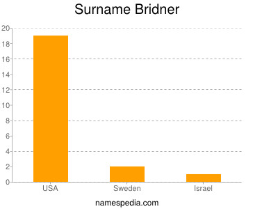 Surname Bridner