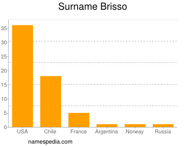 Surname Brisso