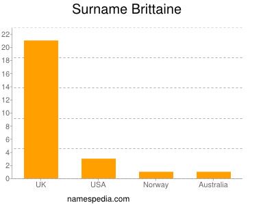 Surname Brittaine