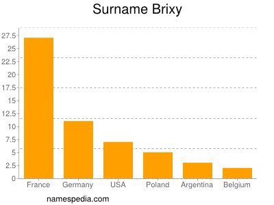 Surname Brixy