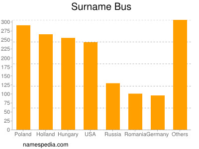 Surname Bus