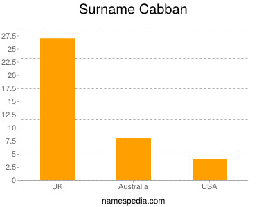Surname Cabban