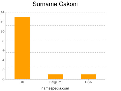 Surname Cakoni