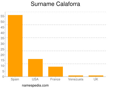 Surname Calaforra