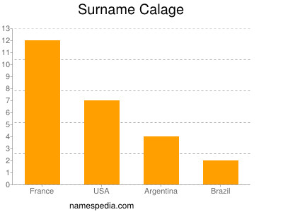 Surname Calage