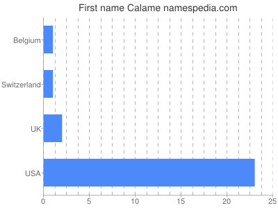 Given name Calame