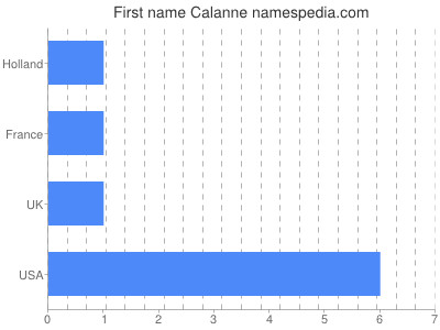 Given name Calanne