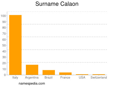 Surname Calaon