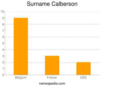 Surname Calberson