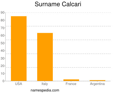 Surname Calcari