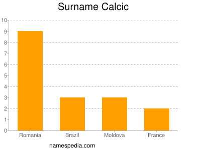 Surname Calcic