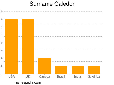 Surname Caledon