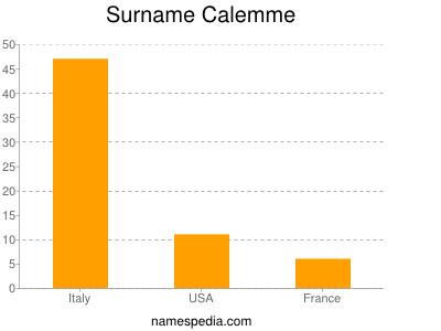 Surname Calemme