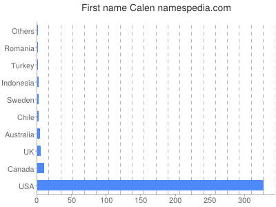 Given name Calen