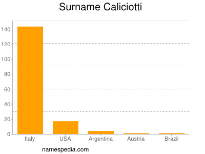 Surname Caliciotti