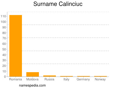 Surname Calinciuc