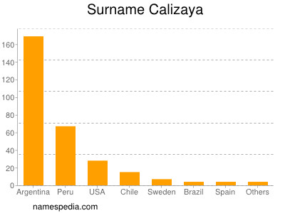 Surname Calizaya
