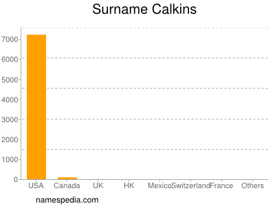 Surname Calkins